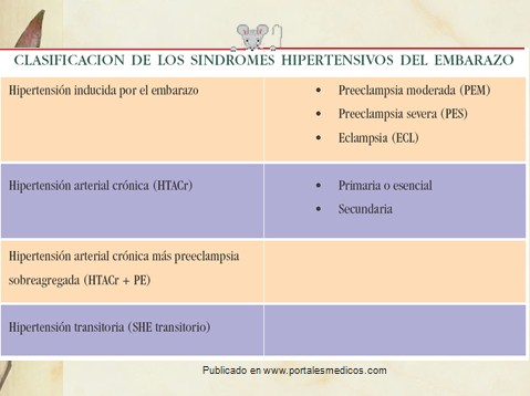 preeclamsia/sindrome_hipertensivo_embarazo_clasificacion preeclamsia/sindrome_hipertensivo_embarazo_clasificacion