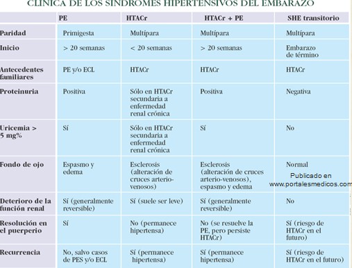 preeclamsia/sindrome_hipertensivo_embarazo_clinica preeclamsia/sindrome_hipertensivo_embarazo_clinica